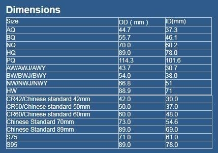 Bohrungs-Rod Diamond Core Drill Rod Aw BW Nanowatt HW der Zustimmungs-ISO9001